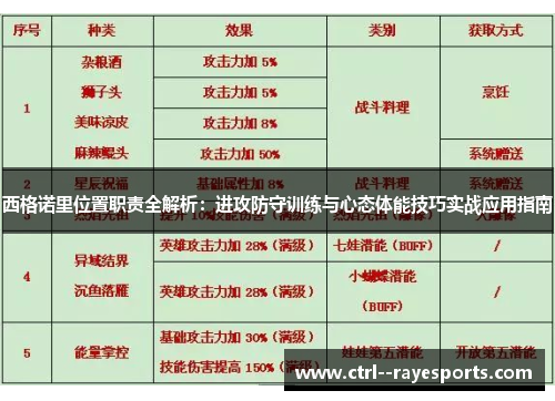 西格诺里位置职责全解析：进攻防守训练与心态体能技巧实战应用指南