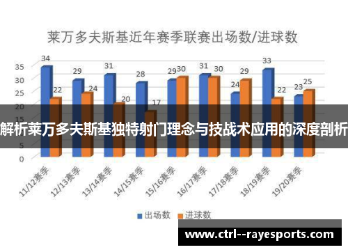 解析莱万多夫斯基独特射门理念与技战术应用的深度剖析 解析莱万多夫斯基独特射门理念与技战术应用的深度剖析