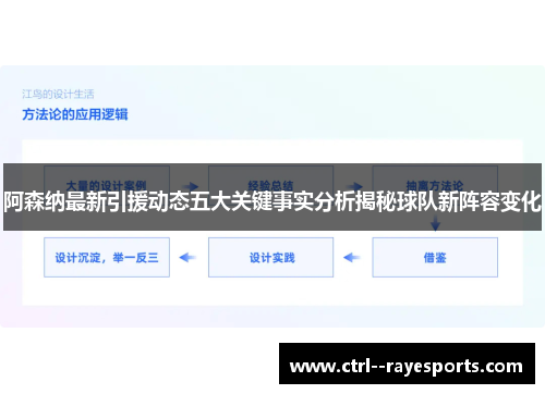 阿森纳最新引援动态五大关键事实分析揭秘球队新阵容变化