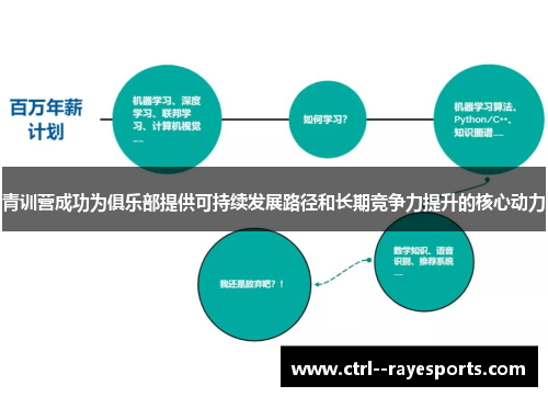 青训营成功为俱乐部提供可持续发展路径和长期竞争力提升的核心动力